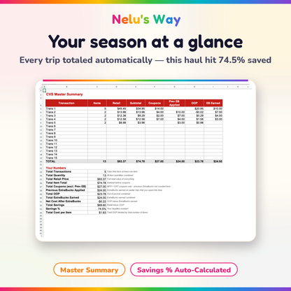 CVS Coupon Tracker